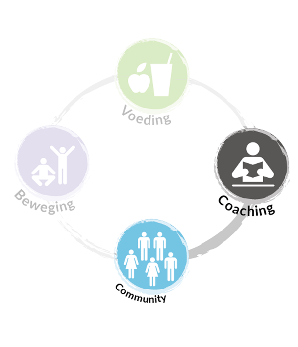 aanbod-coaching